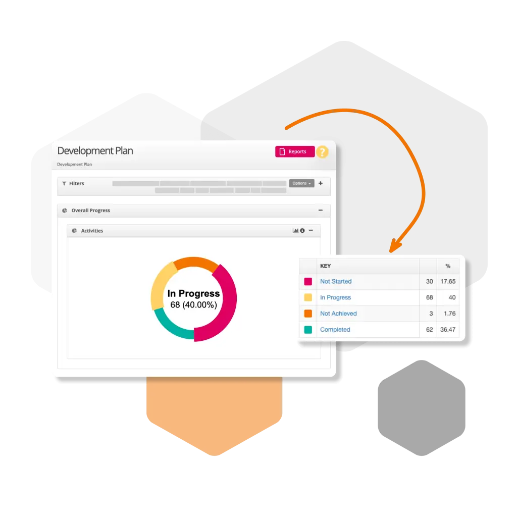 Secondary image of Subject & Department Action Plans benefits