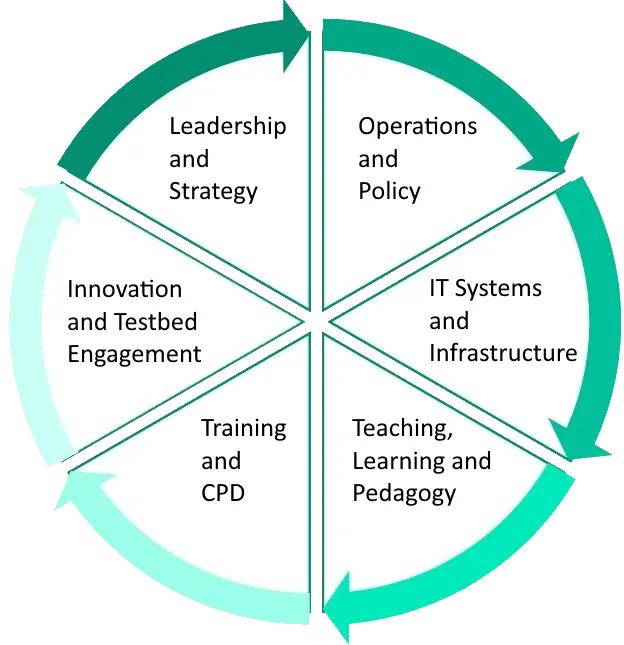 Showcase of the benefits School AI brings