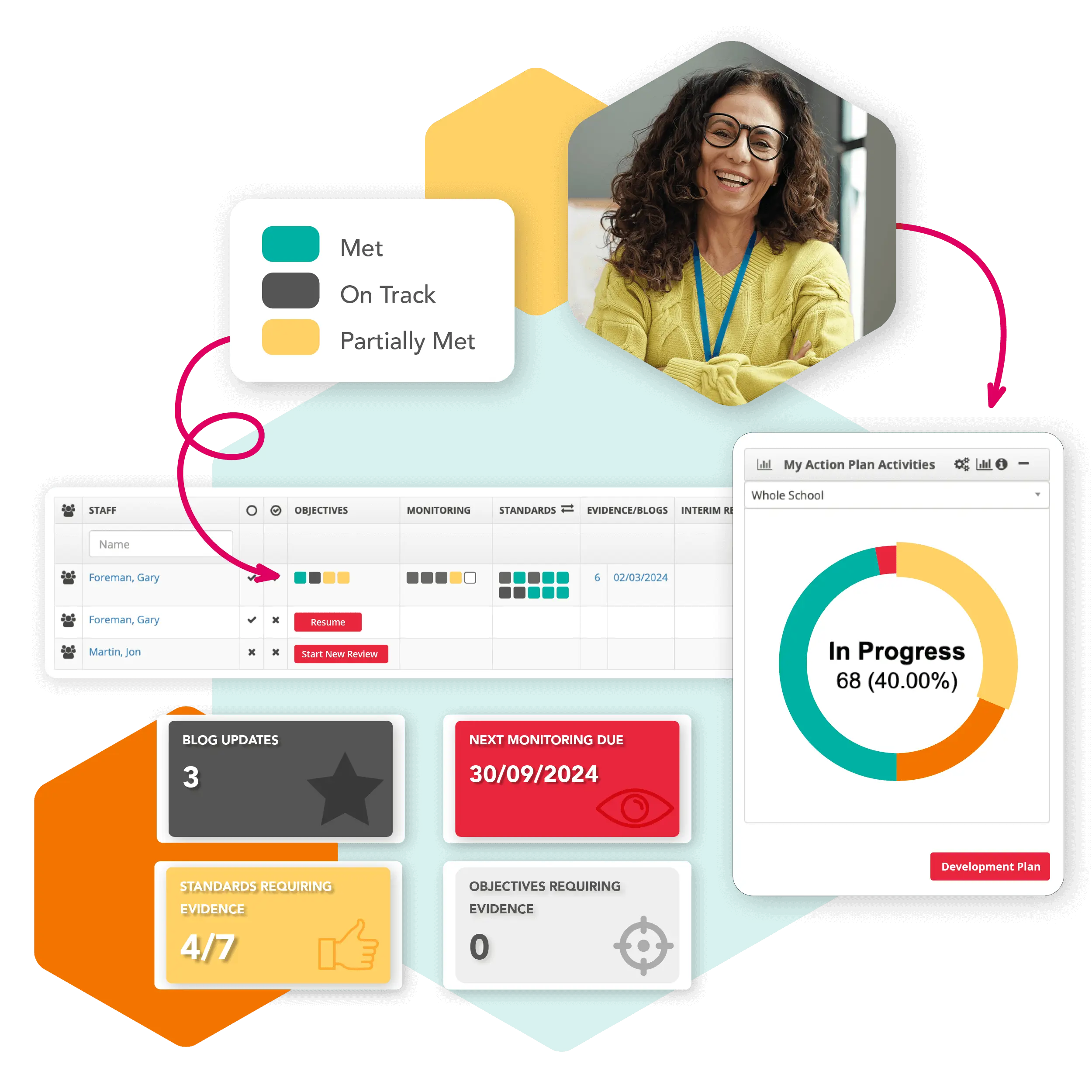 360 Feedback Benefit Showcase