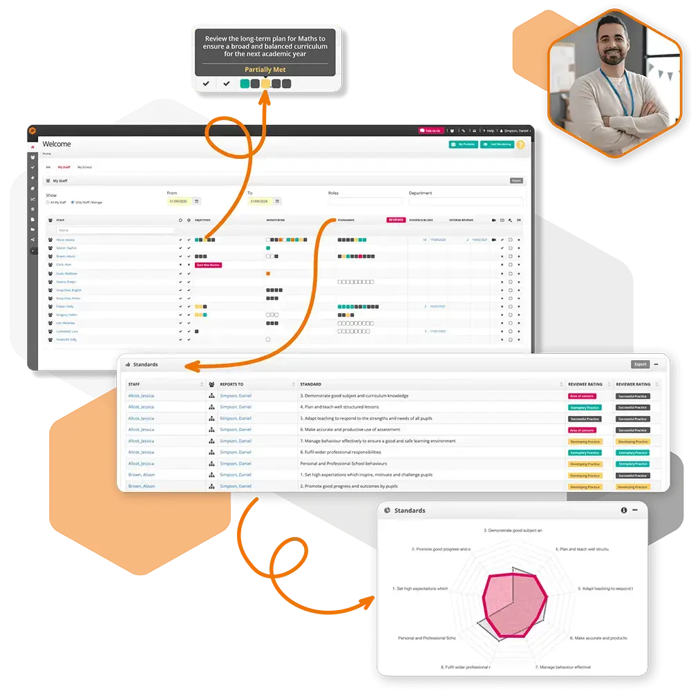 Showcase of the Staff Performance & Accountability Module