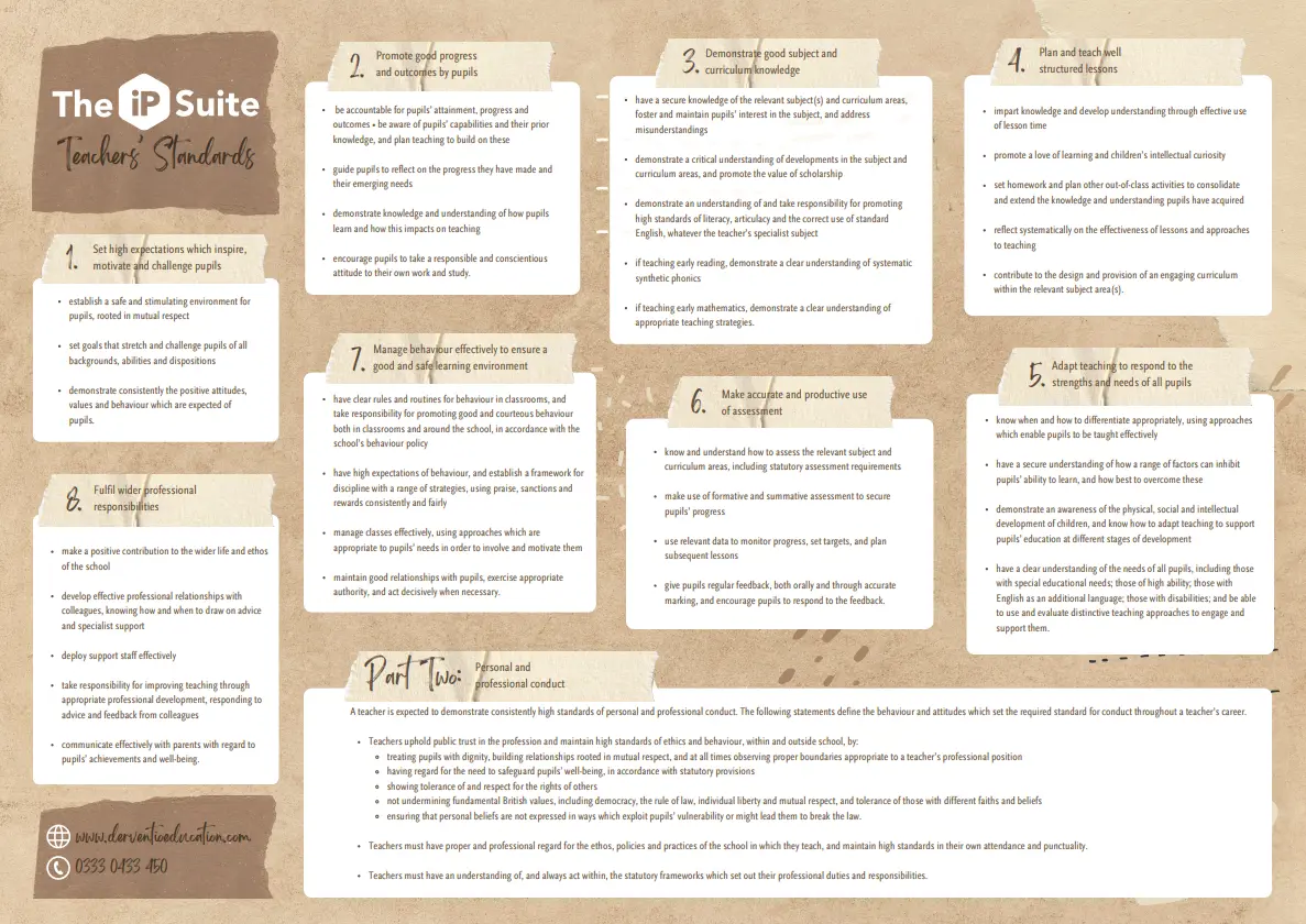 First page of College Teachers' Standards Poster