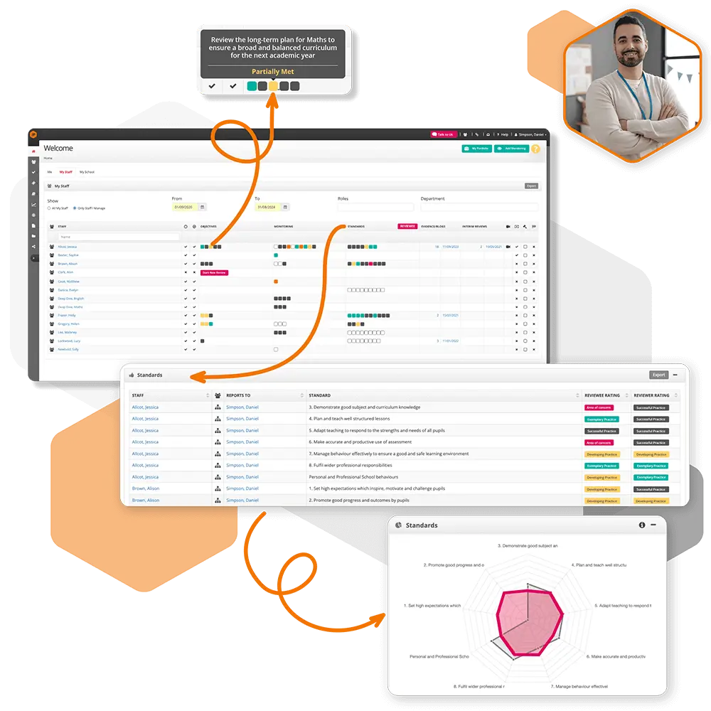 Secondary image of Formative Assessments benefits